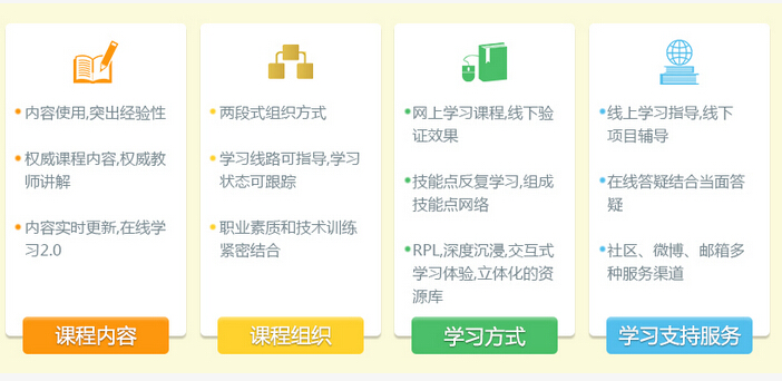 鄭州北大青鳥翔天信鴿JAVA軟件工程師課程介紹