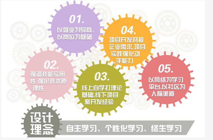 鄭州北大青鳥翔天信鴿JAVA軟件工程師課程介紹