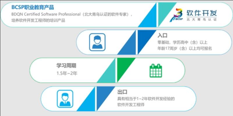 鄭州北大青鳥(niǎo)BCSP教育產(chǎn)品(軟件編程方向)課程詳細(xì)介紹