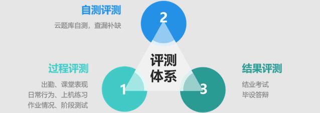 鄭州北大青鳥(niǎo)BCSP教育產(chǎn)品(軟件編程方向)課程詳細(xì)介紹