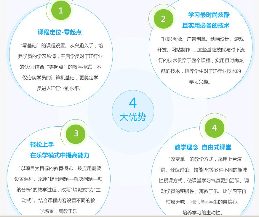 鄭州北大青鳥翔天信鴿啟蒙星課程詳解