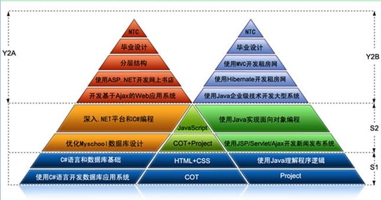 理科生學什么專業(yè)好,學什么專業(yè)最吃香