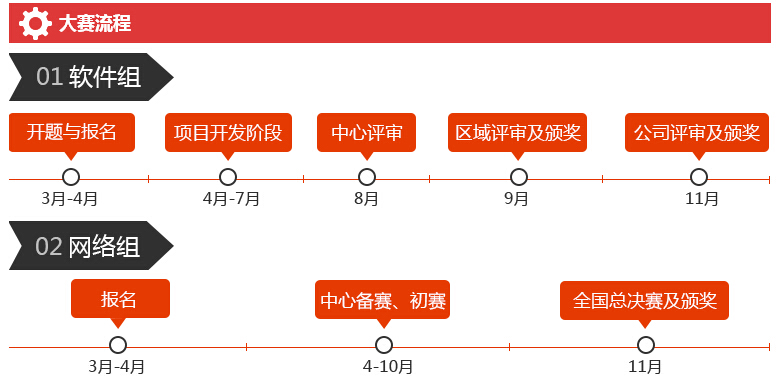 第二屆“北大青鳥杯”全國IT精英挑戰(zhàn)賽活動通知