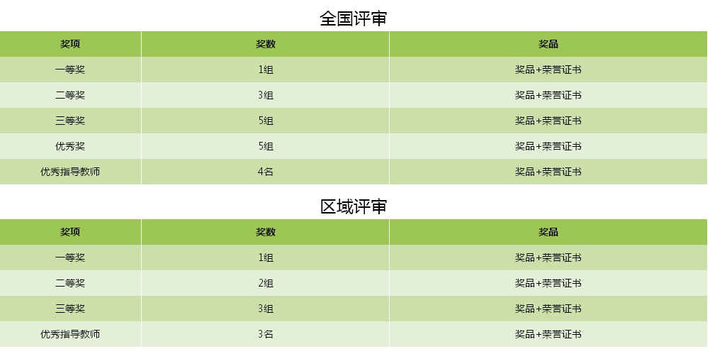 第二屆“北大青鳥杯”全國IT精英挑戰(zhàn)賽活動通知