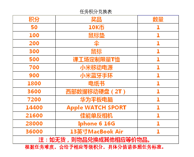 北大青鳥暑期課工場粉絲團(tuán)招募令