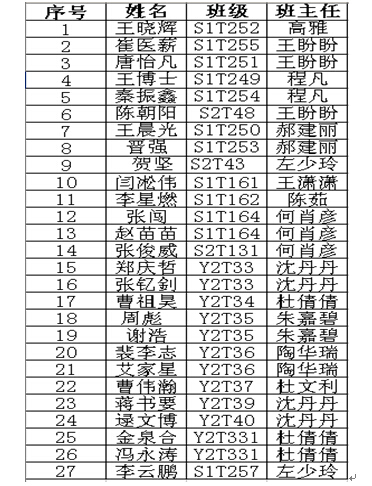 鄭州北大青鳥翔天信鴿“北大青鳥杯”超級演說家選拔賽