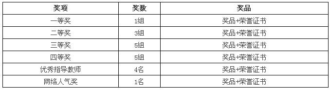 鄭州北大青鳥(niǎo)第四屆“北大青鳥(niǎo)杯”全國(guó)IT精英挑戰(zhàn)賽的通知