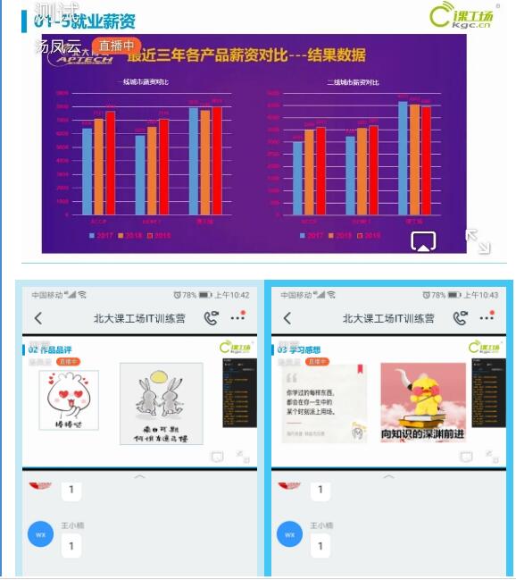 北大課工場鄭州翔天信鴿IT訓(xùn)練營完美畢營