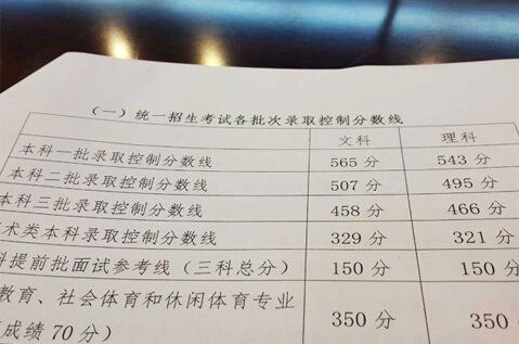 ߿?jn)?sh):Ŀһ565һ543