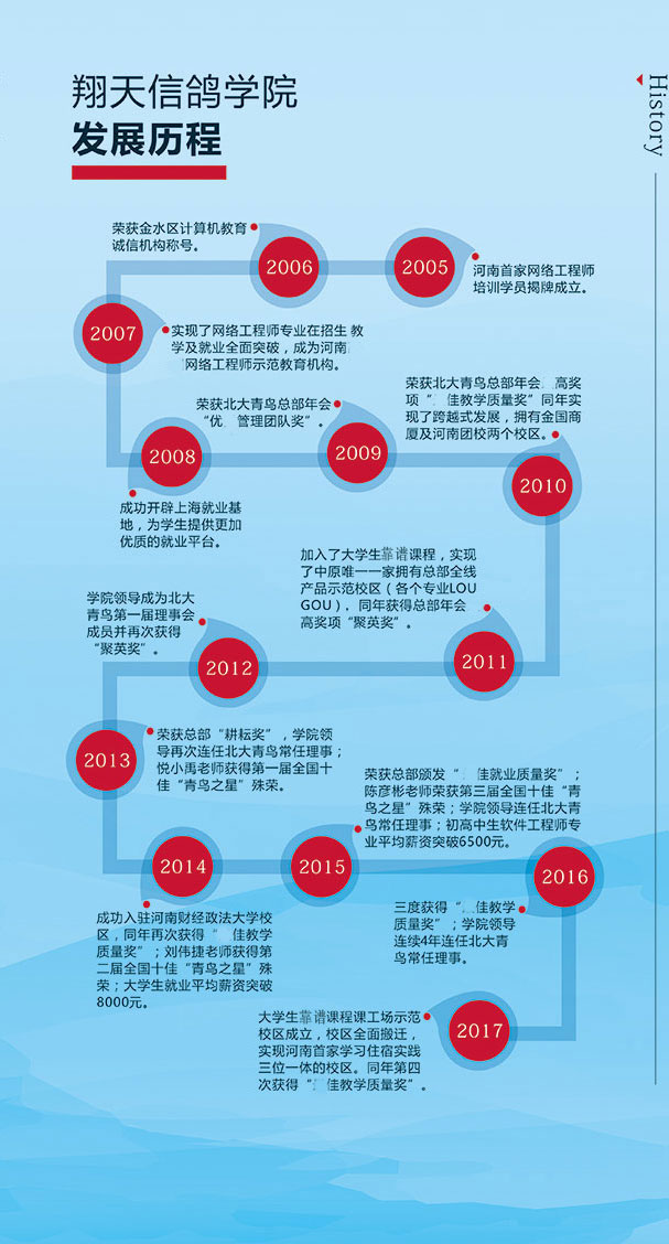 河南省計算機學(xué)校選擇鄭州北大青鳥沒錯