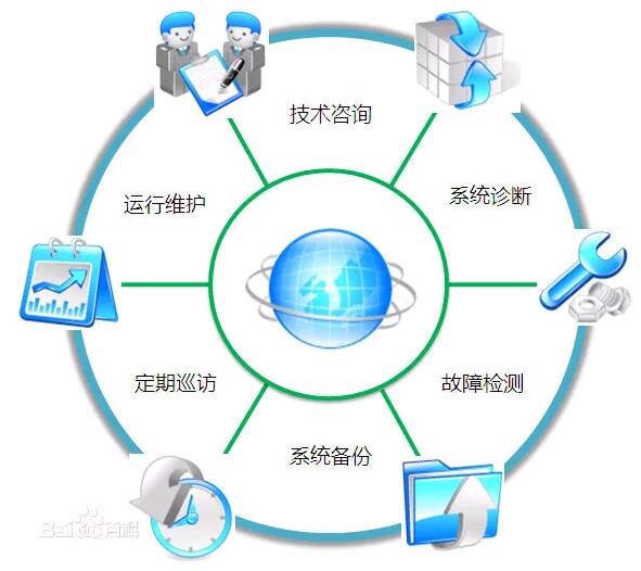鄭州計算機運維學什么