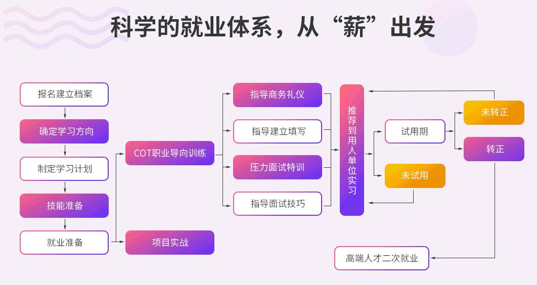 鄭州北大青鳥互聯(lián)網(wǎng)技術(shù)學(xué)校