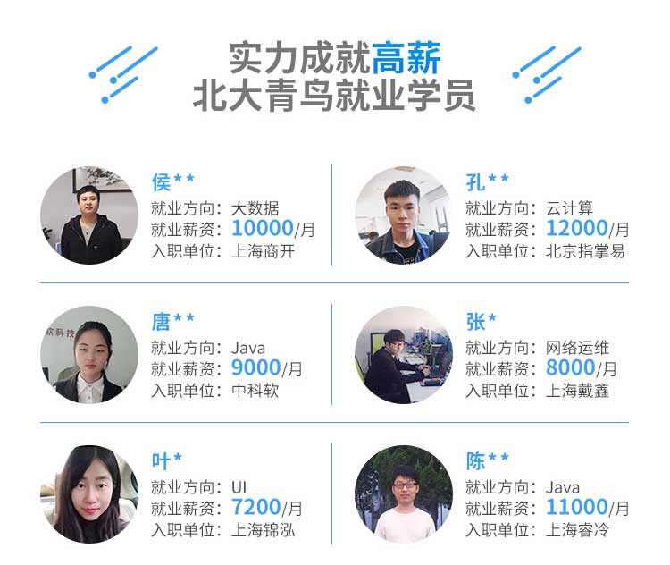 鄭州市北大青鳥有幾個校區(qū)