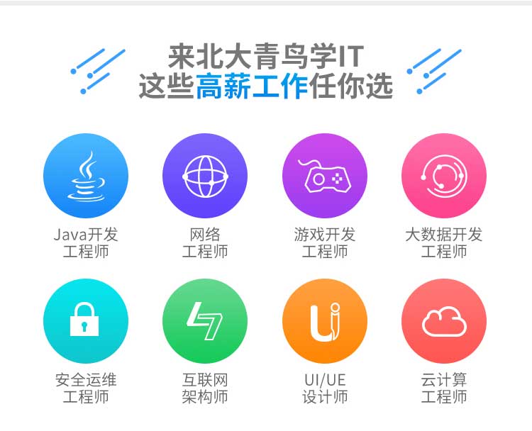 鄭州市北大青鳥有幾個校區(qū)