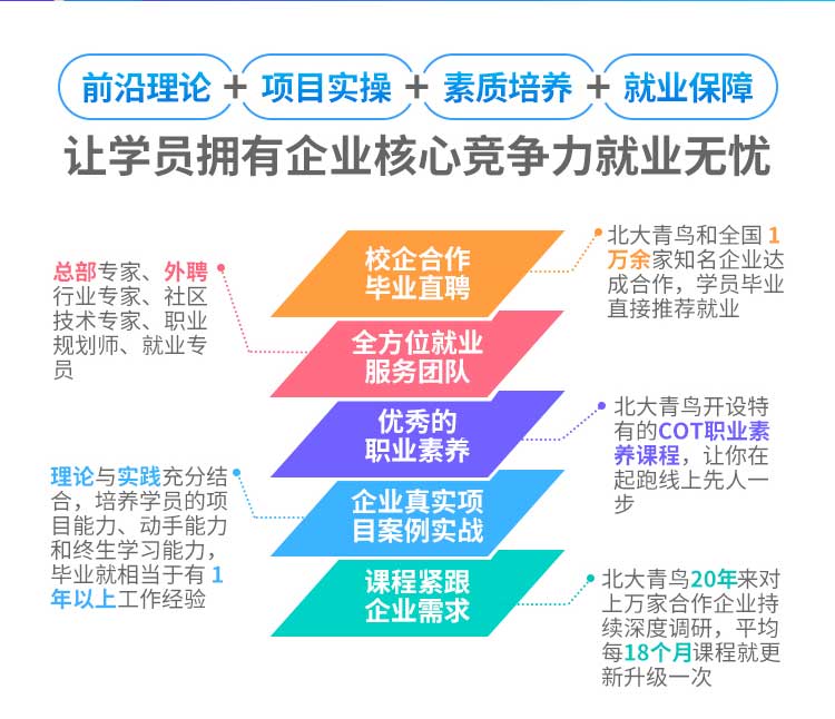 鄭州市北大青鳥有幾個校區(qū)