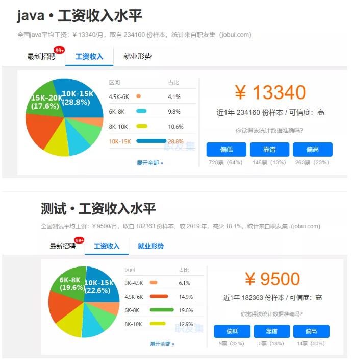 在鄭州進行java編程學習就業(yè)前景怎么樣呢?