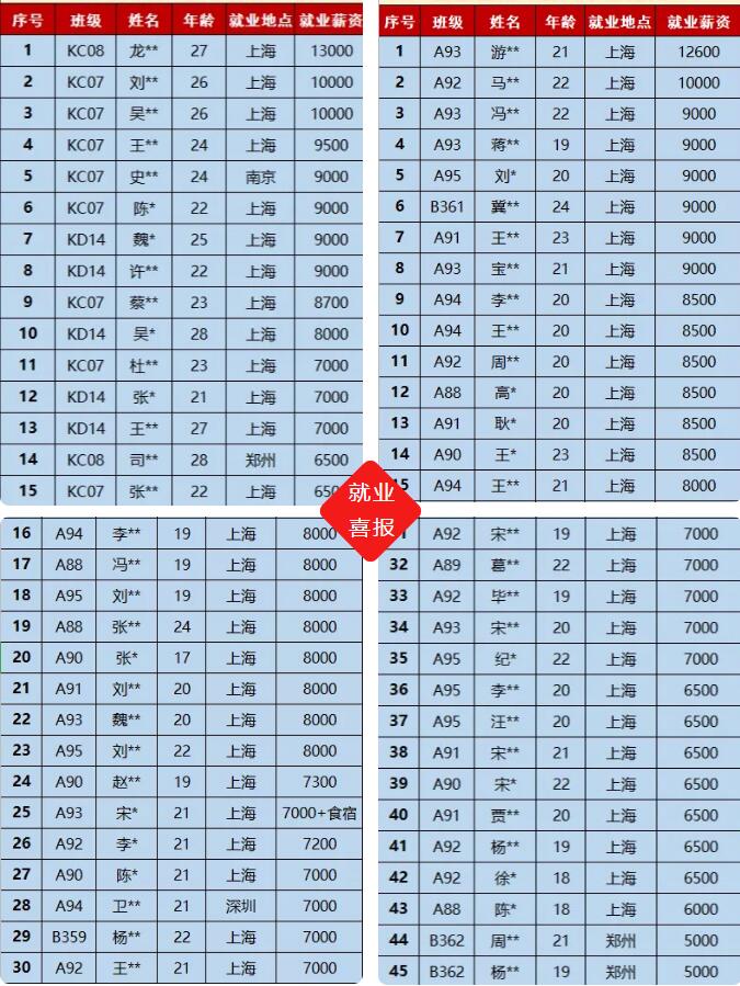學(xué)生考不上高中怎么辦學(xué)什么技術(shù)好