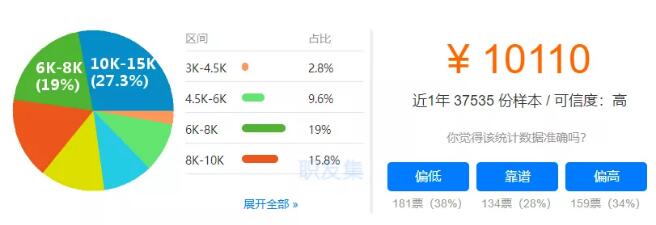  F(xin)ڳЮI(y)xW(xu)xʲô(zhun)I(y)