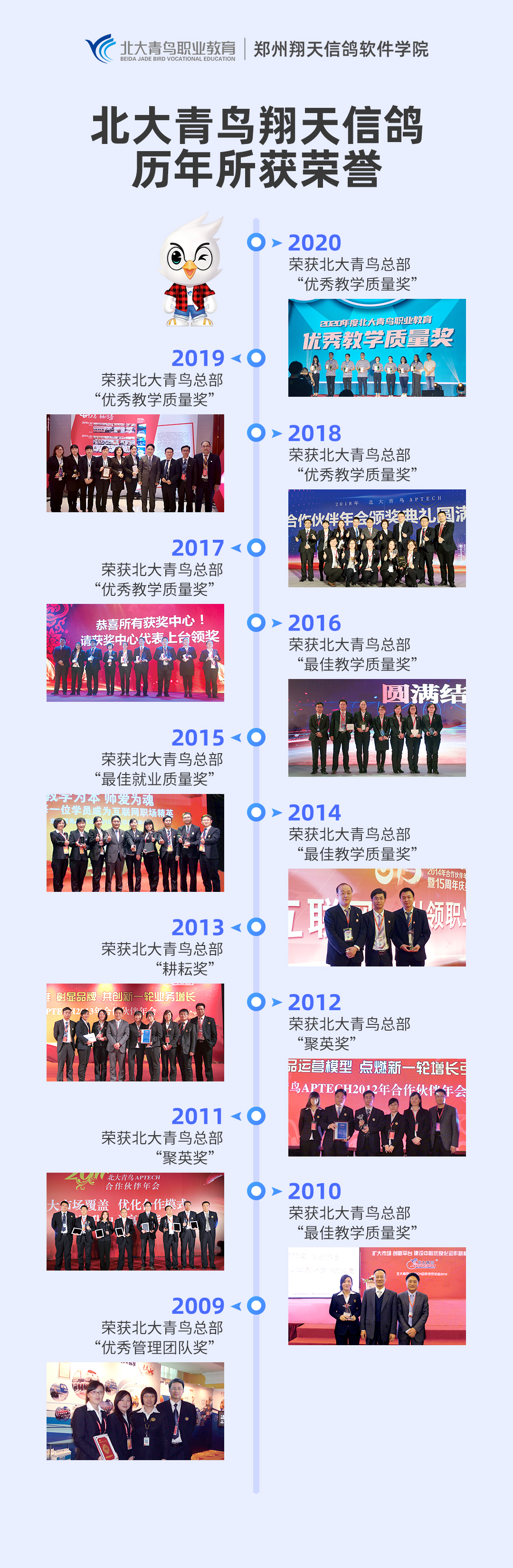 鄭州北大青鳥職業(yè)技術學校怎么樣及簡介