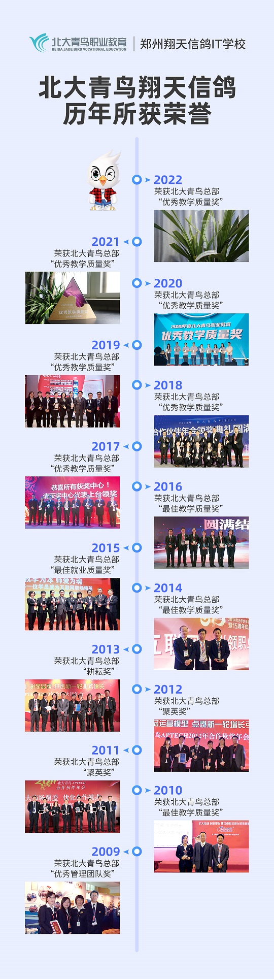 ݱBӋ(j)C(j)ITW(xu)У2025_ʼ