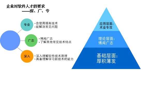 鄭州北大青鳥ACCP8.0課程解剖圖