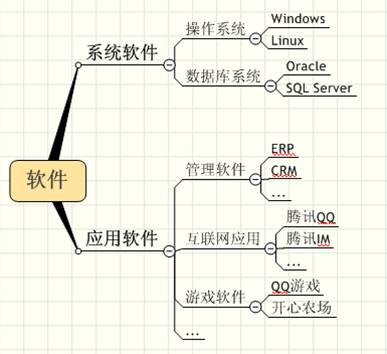 鄭州北大青鳥ACCP8.0課程解剖圖
