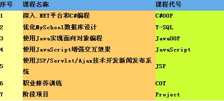 鄭州北大青鳥ACCP8.0課程解剖圖