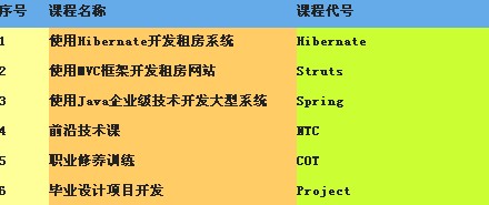 鄭州北大青鳥ACCP8.0課程解剖圖