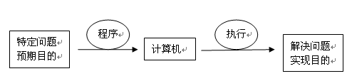 <a href=http://www.n7362.cn/ target=_blank class=infotextkey>鄭州北大青鳥(niǎo)</a>程序員示意圖